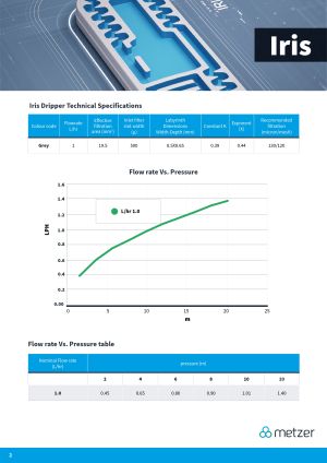 IRIS 6mil/20cm/1 л/ч (3200м)