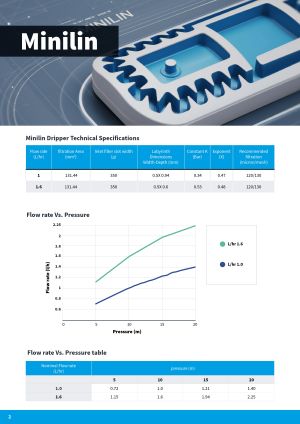 Mini Lin 6mil/20cm/1.6 л/ч (2800м)