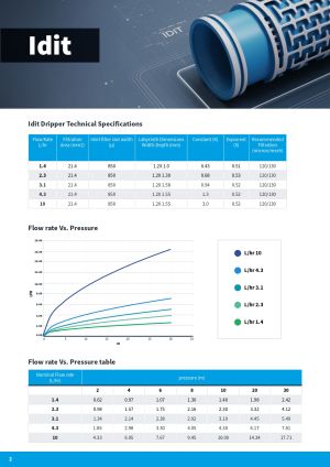 Idit  ф16/0.9mm/40 cm/2.3 л/ч (300м)