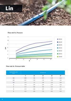 Lin ф16/0.9mm/60 cm/2 л/ч (500m)