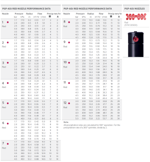 Разпръсквач HUNTER PGJ - 10cm - рег. сектор (40-360)